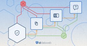 The Security and UX Benefits of Step-Up Authentication