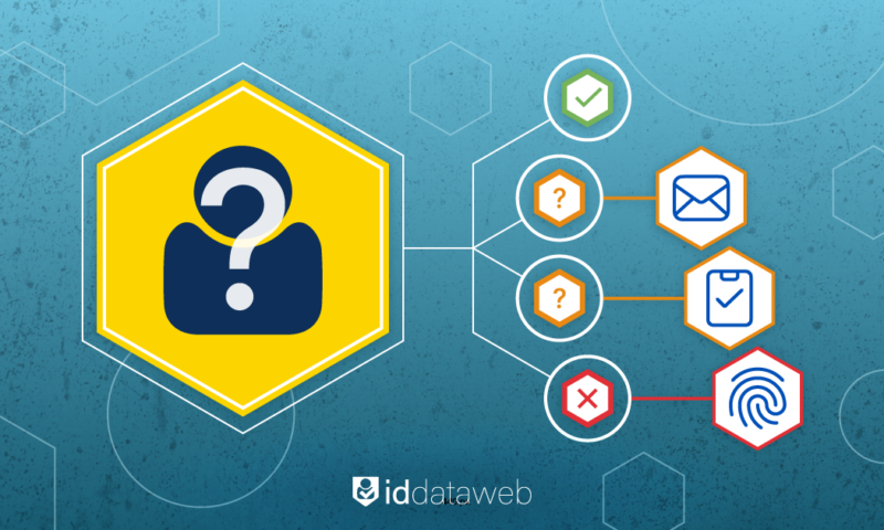 Adaptive-AuthenticationIDDW-blog-headeer