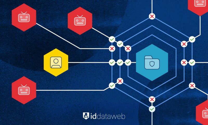 Credential stuffing attack being blocked