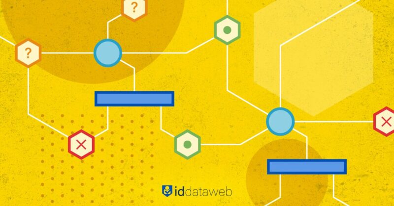 A decision engine filtering out fraud