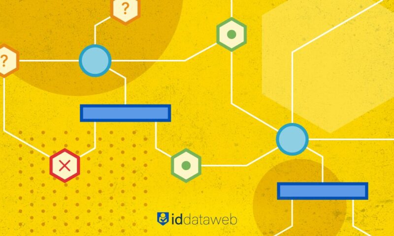 A decision engine filtering out fraud
