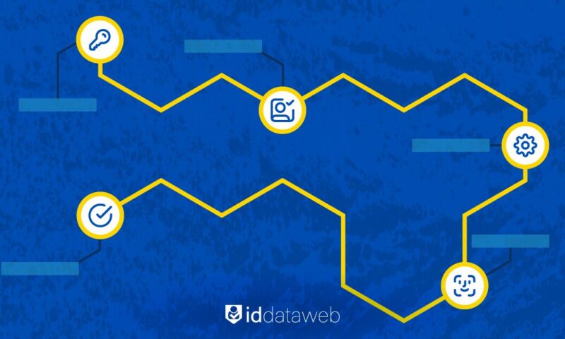 JIT provisioning
