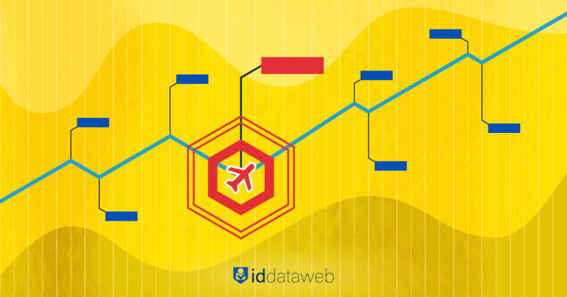 Securing-Airline-Loyalty-Programs-IDDW-blog-header